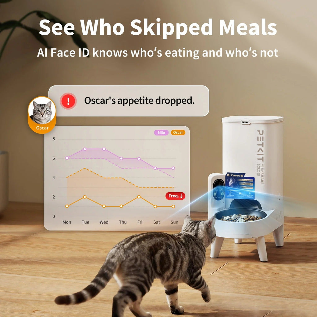 YumShare Solo 2 Automatic Feeder with Camera